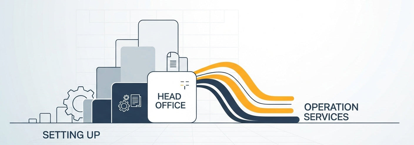 법인설립 및 운영 